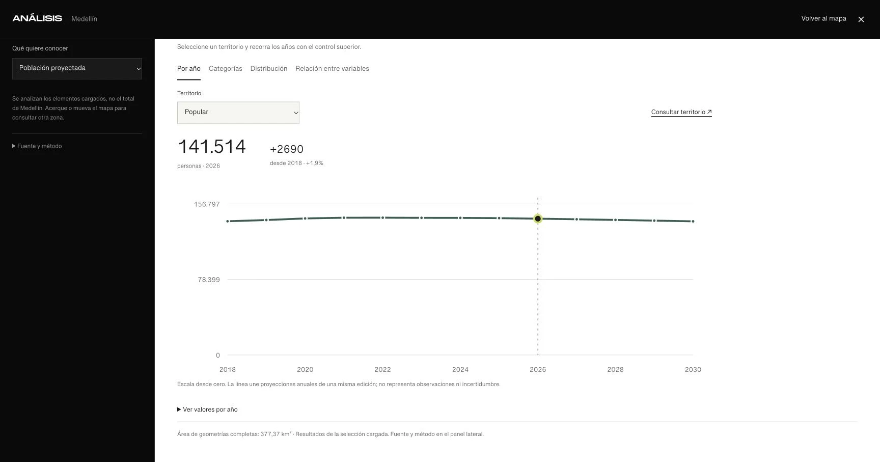 El análisis separa el ámbito, la variable, las visualizaciones y la procedencia del resultado.