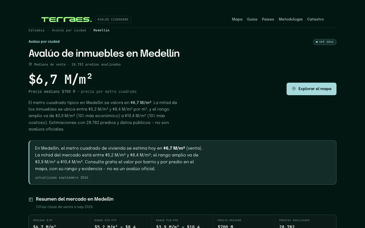 Medellín property appraisal: $6.7 M/m² median in September 2026, from 28,782 analyzed properties. Terraes figure; not an official appraisal.